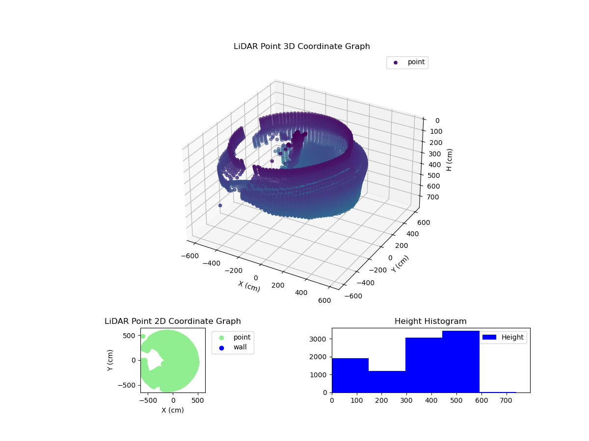 3D Plot