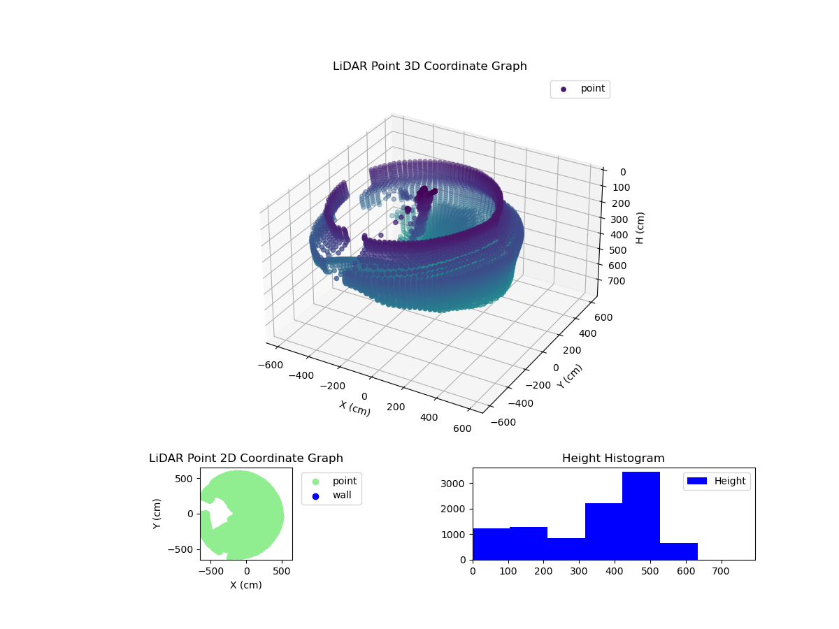 3D Plot