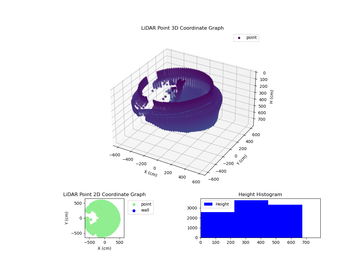 3D Plot