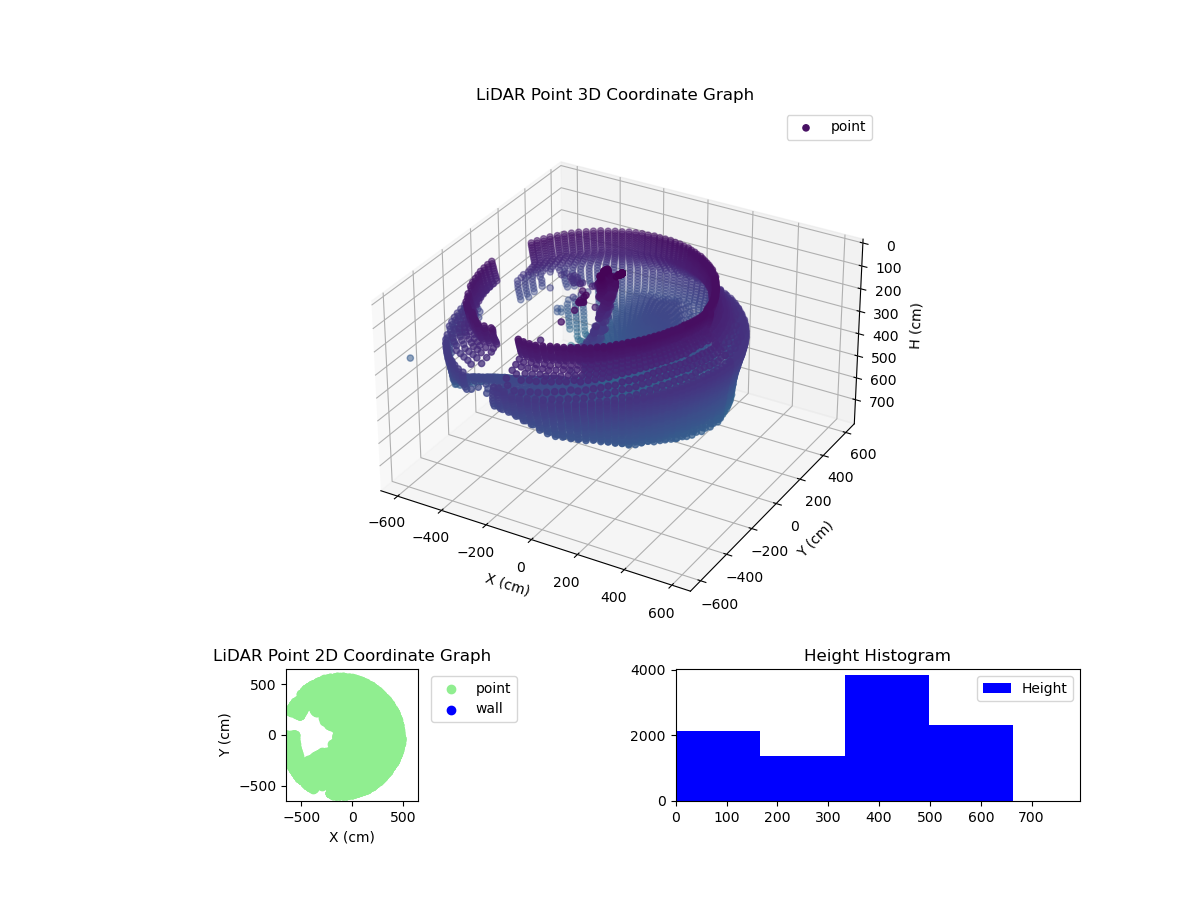3D Plot