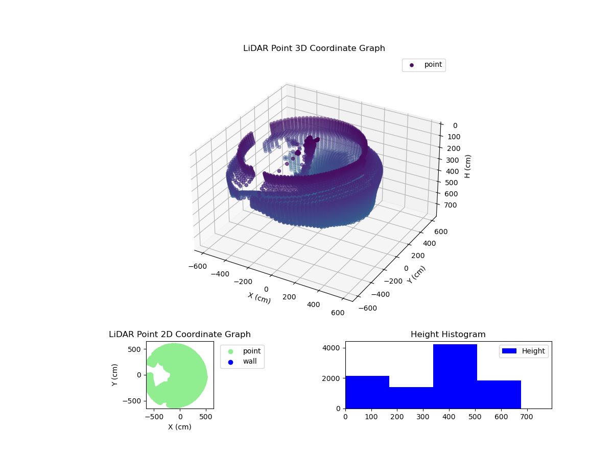 3D Plot