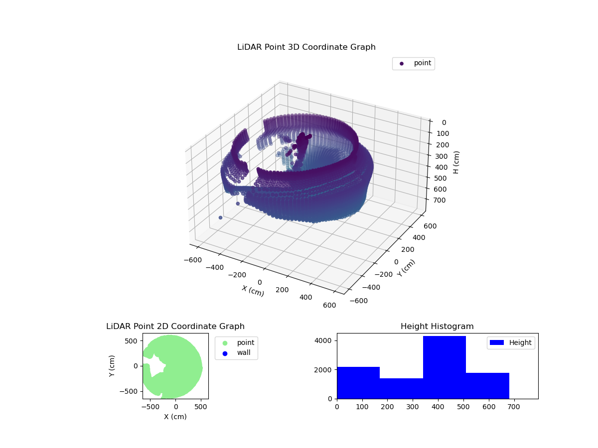 3D Plot