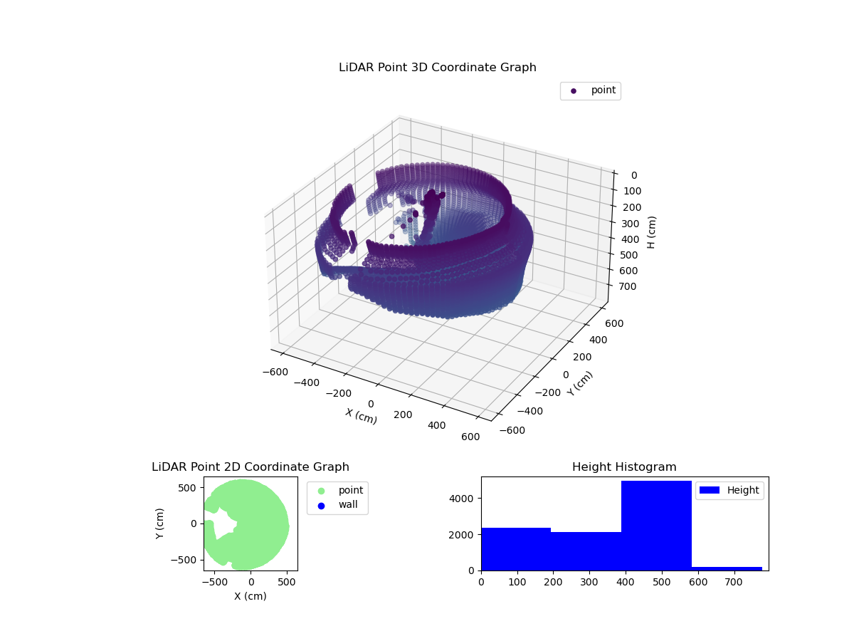 3D Plot