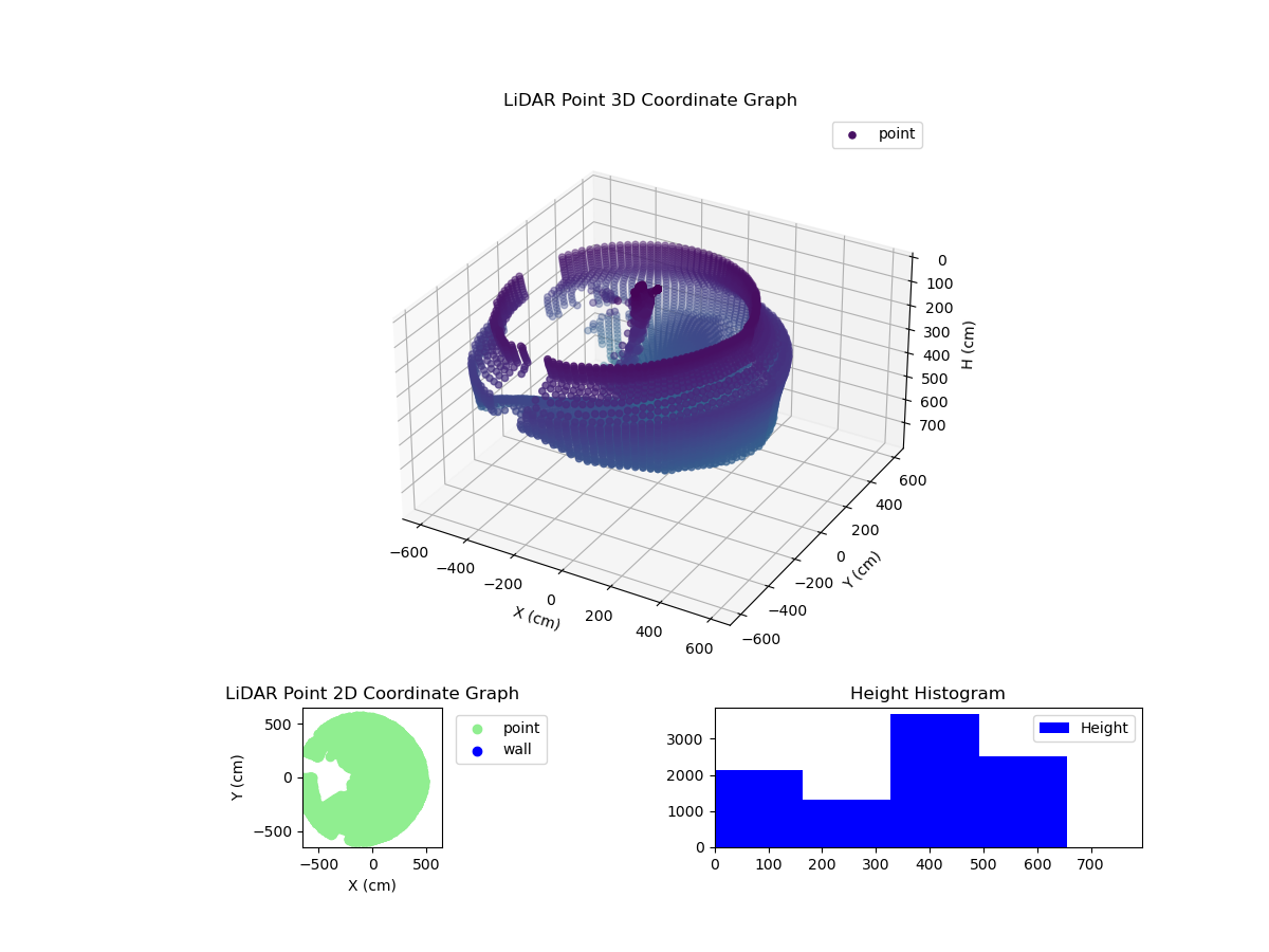 3D Plot