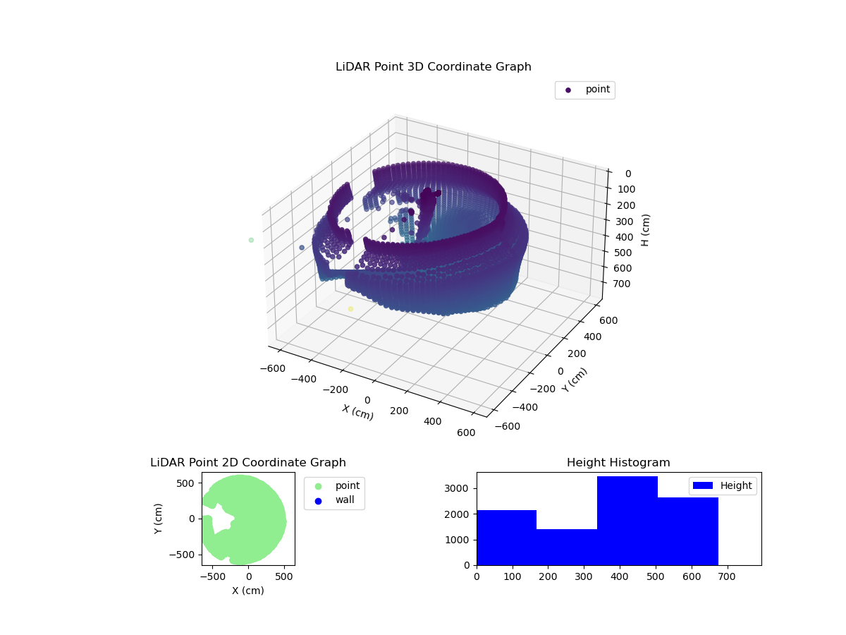 3D Plot