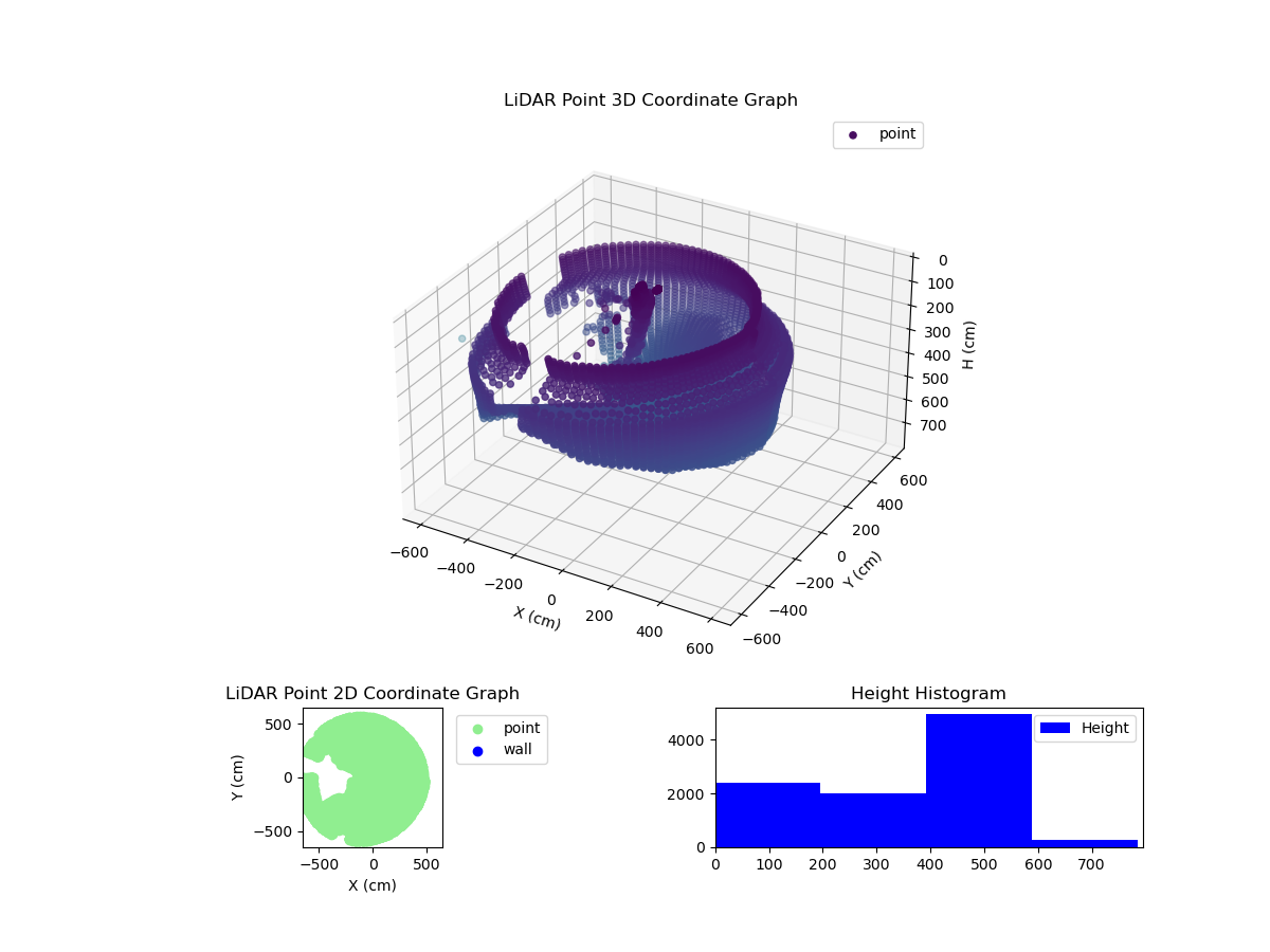 3D Plot