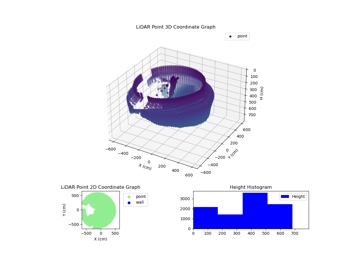 3D Plot