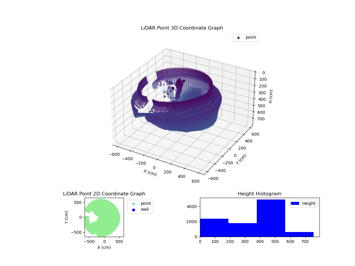 3D Plot