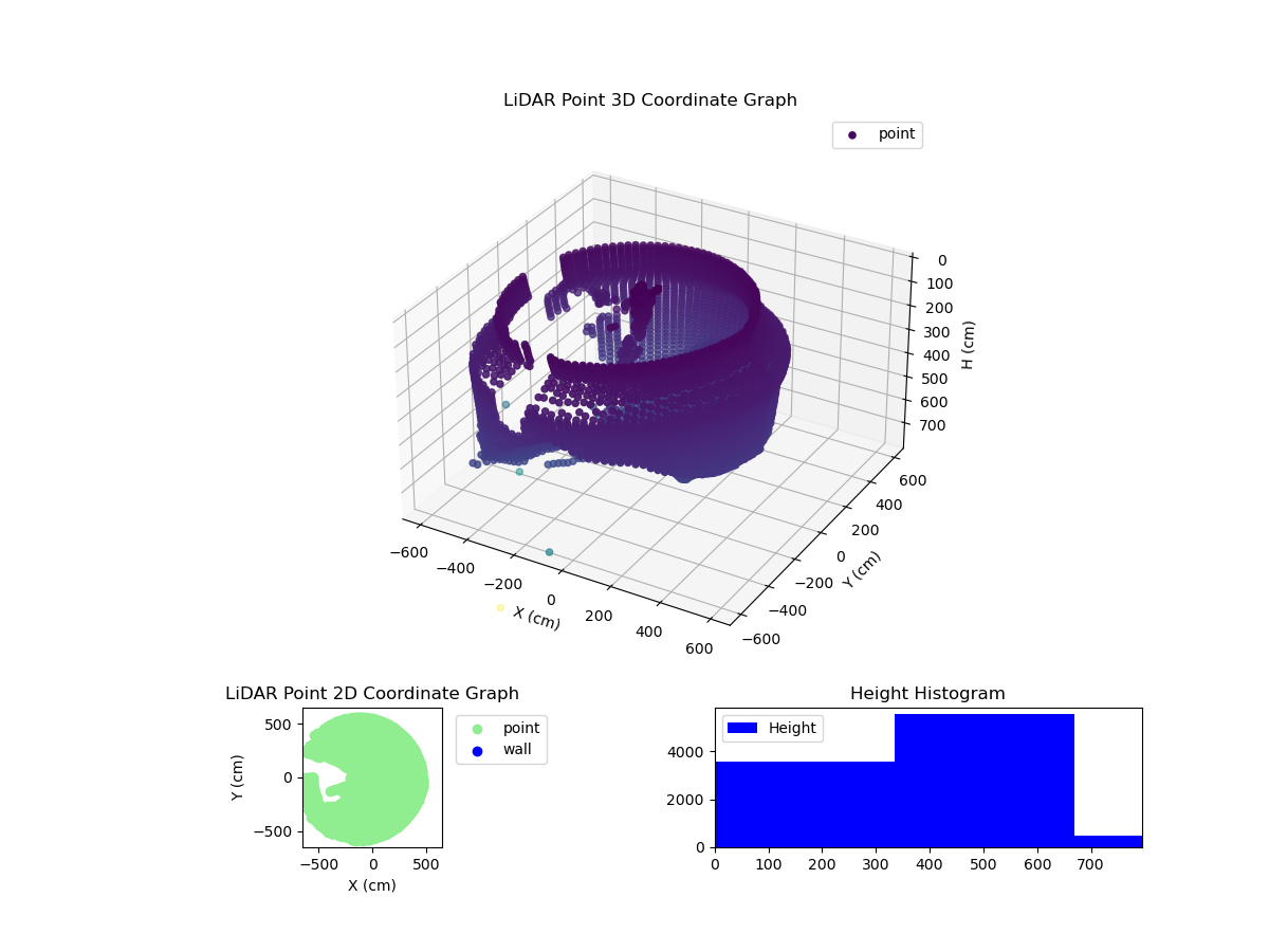 3D Plot