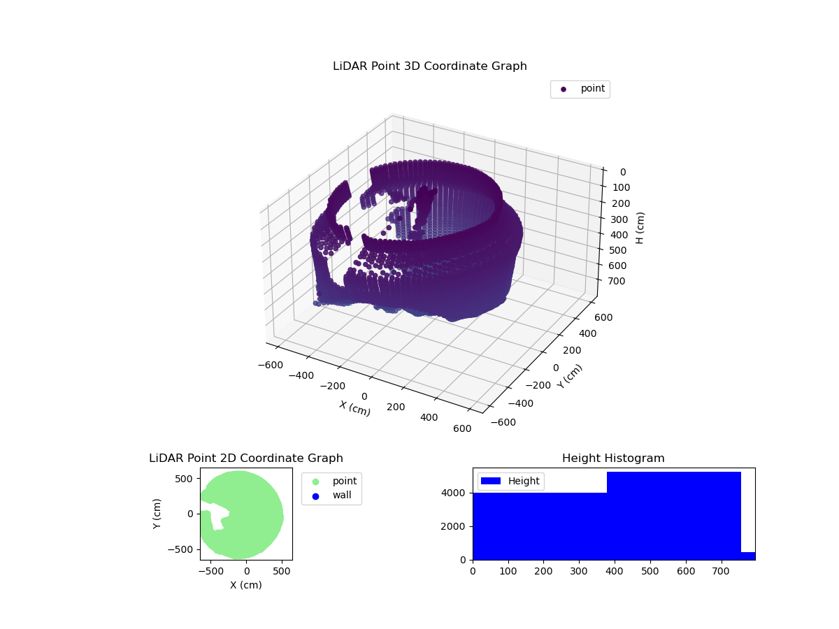 3D Plot