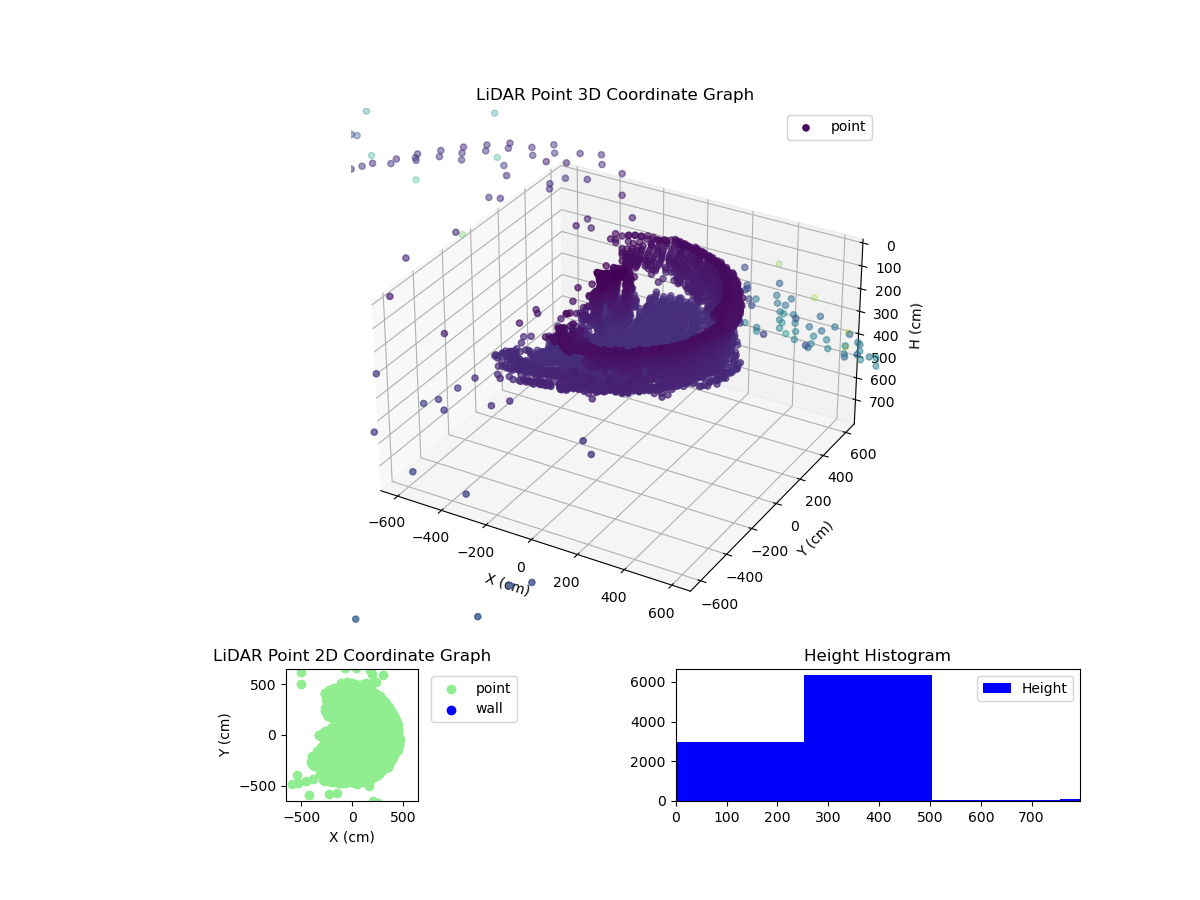 3D Plot