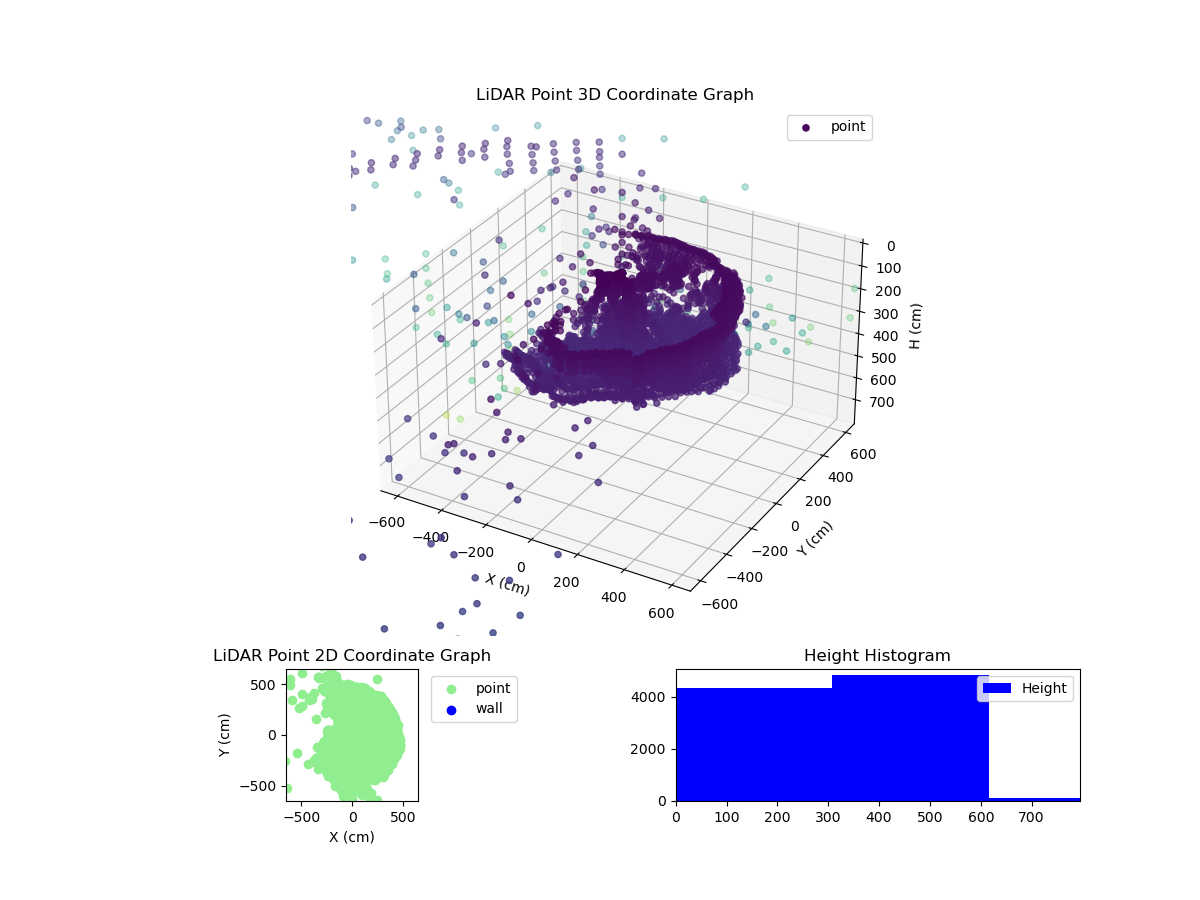 3D Plot