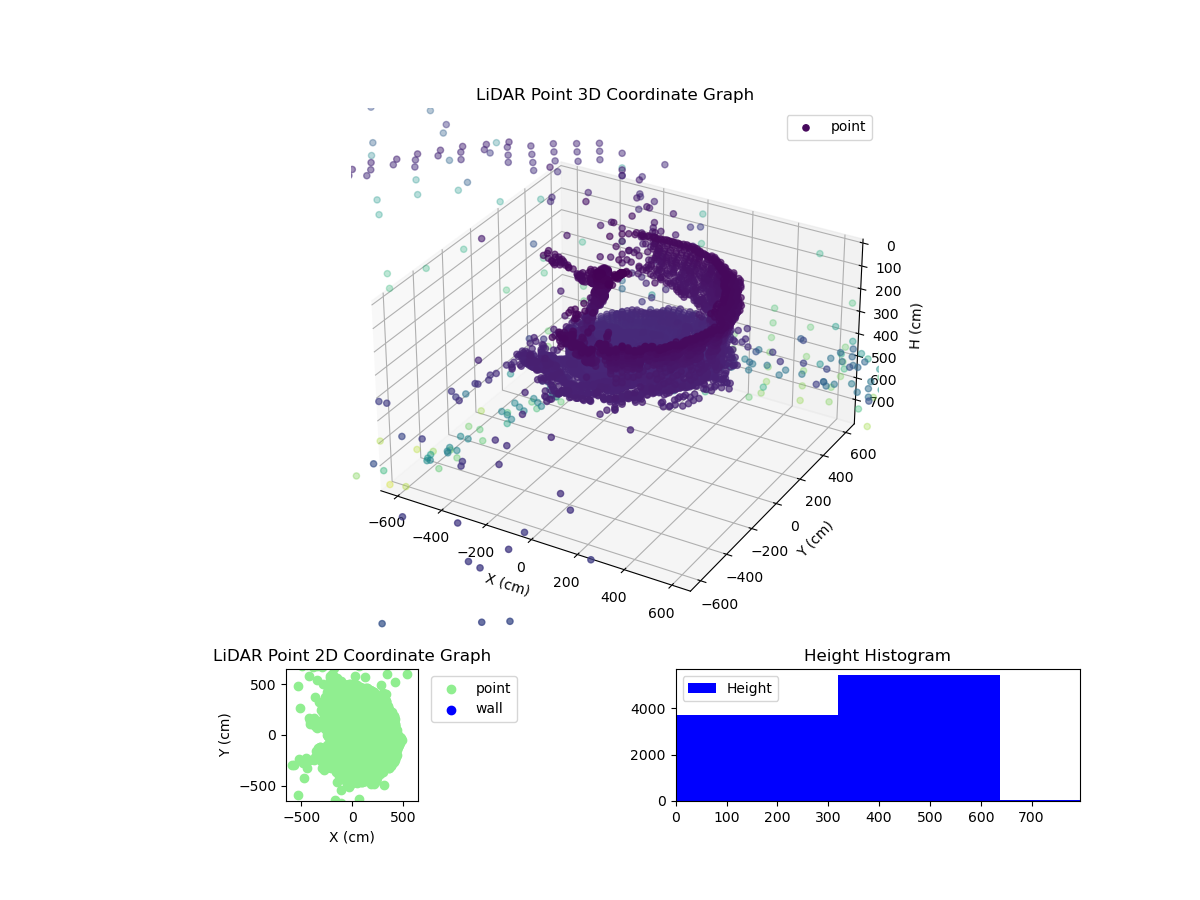 3D Plot