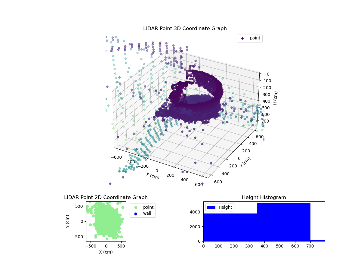 3D Plot