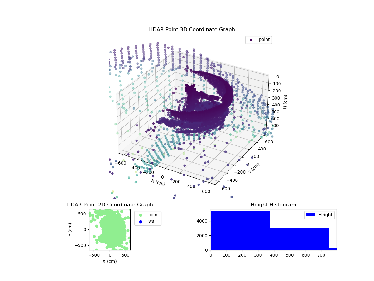 3D Plot