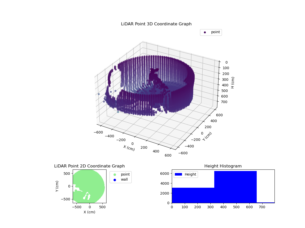 3D Plot