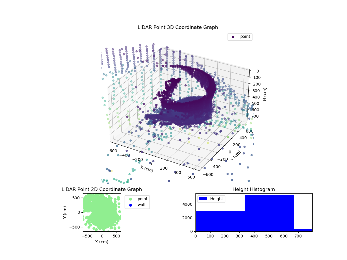 3D Plot