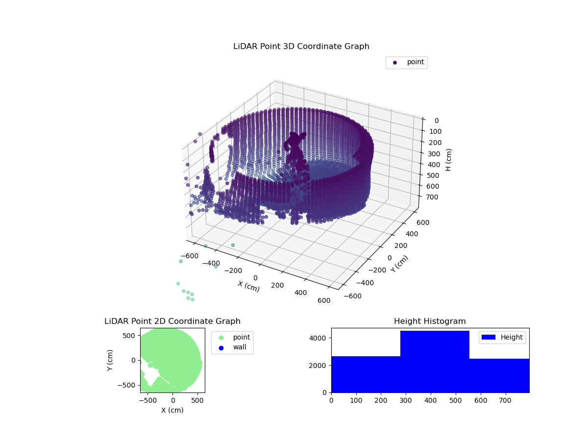 3D Plot