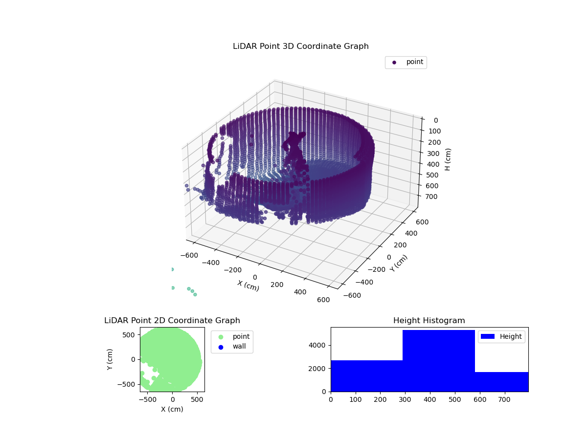 3D Plot
