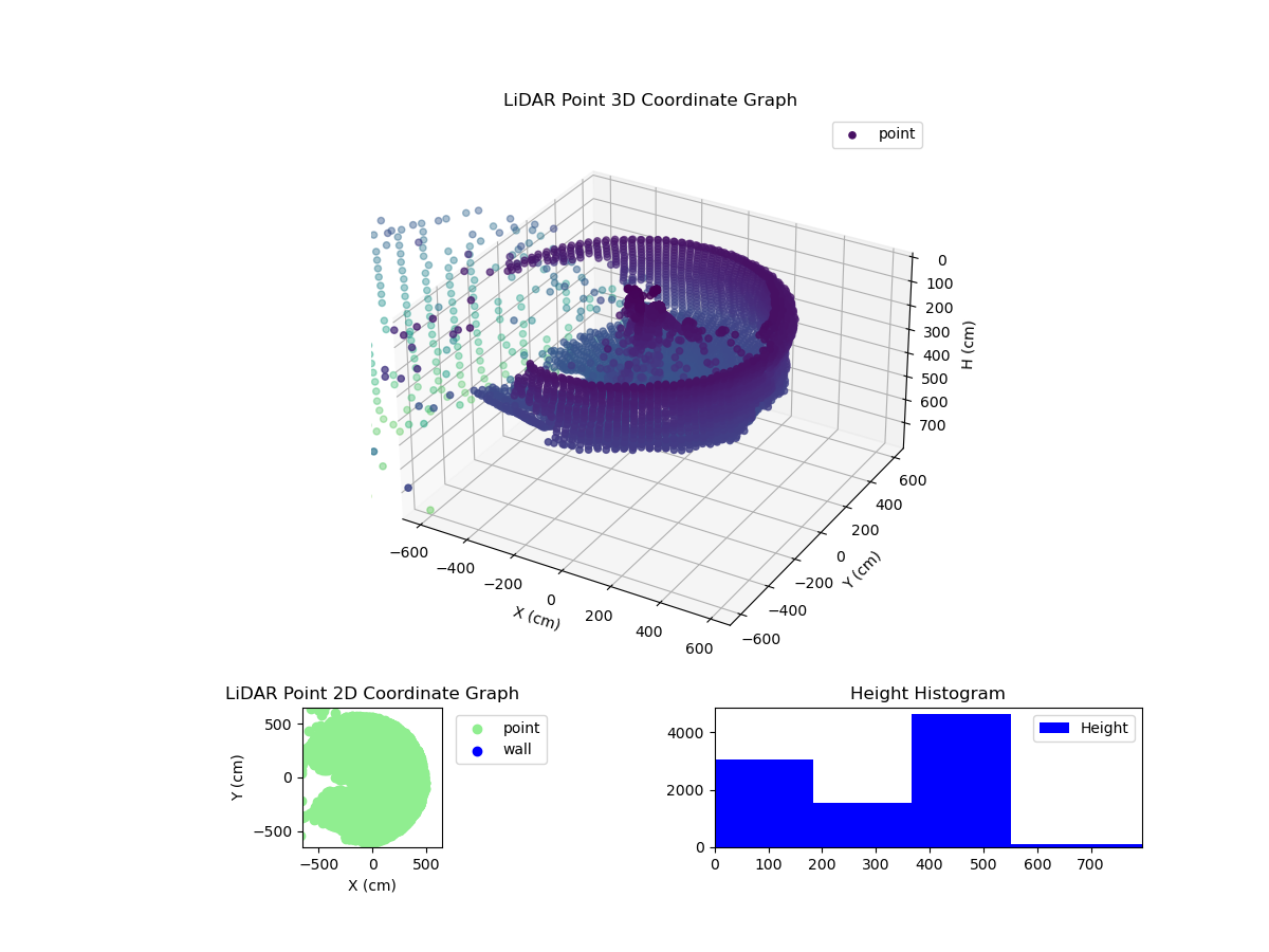 3D Plot