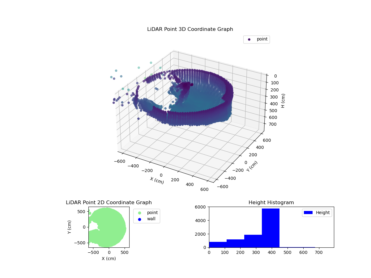 3D Plot