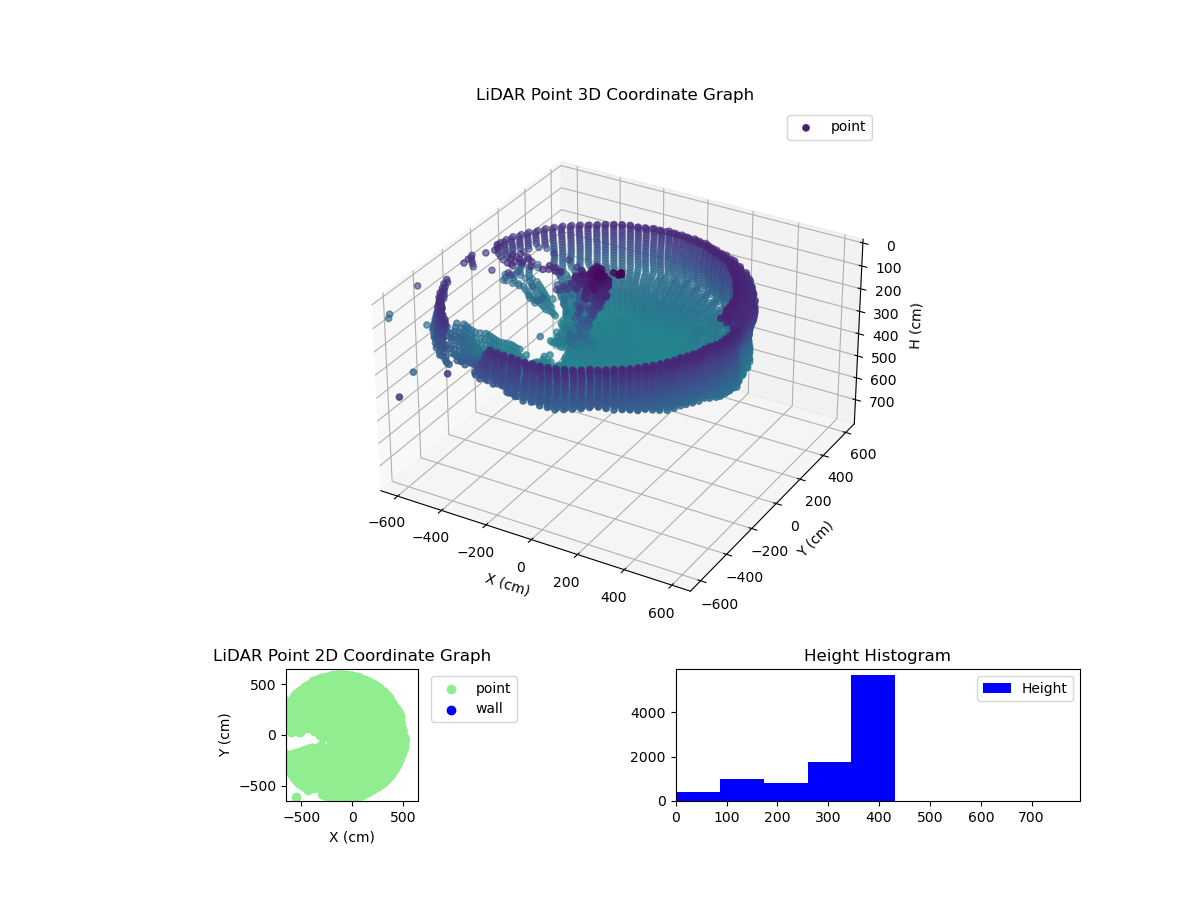 3D Plot