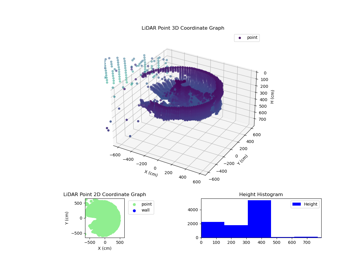 3D Plot
