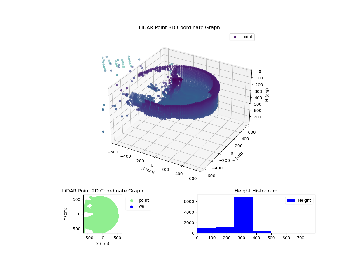 3D Plot
