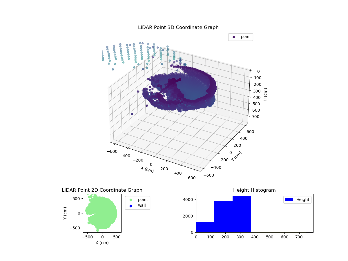 3D Plot