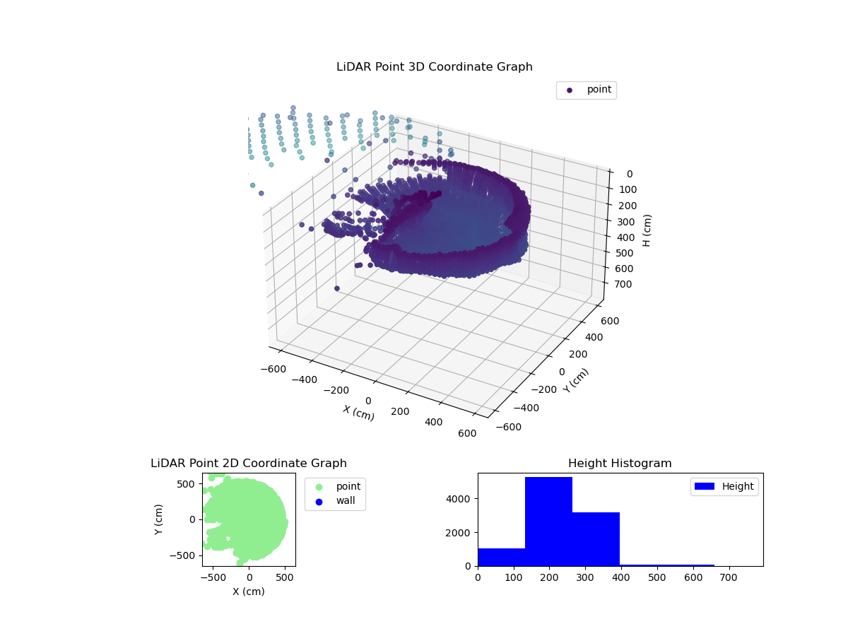 3D Plot