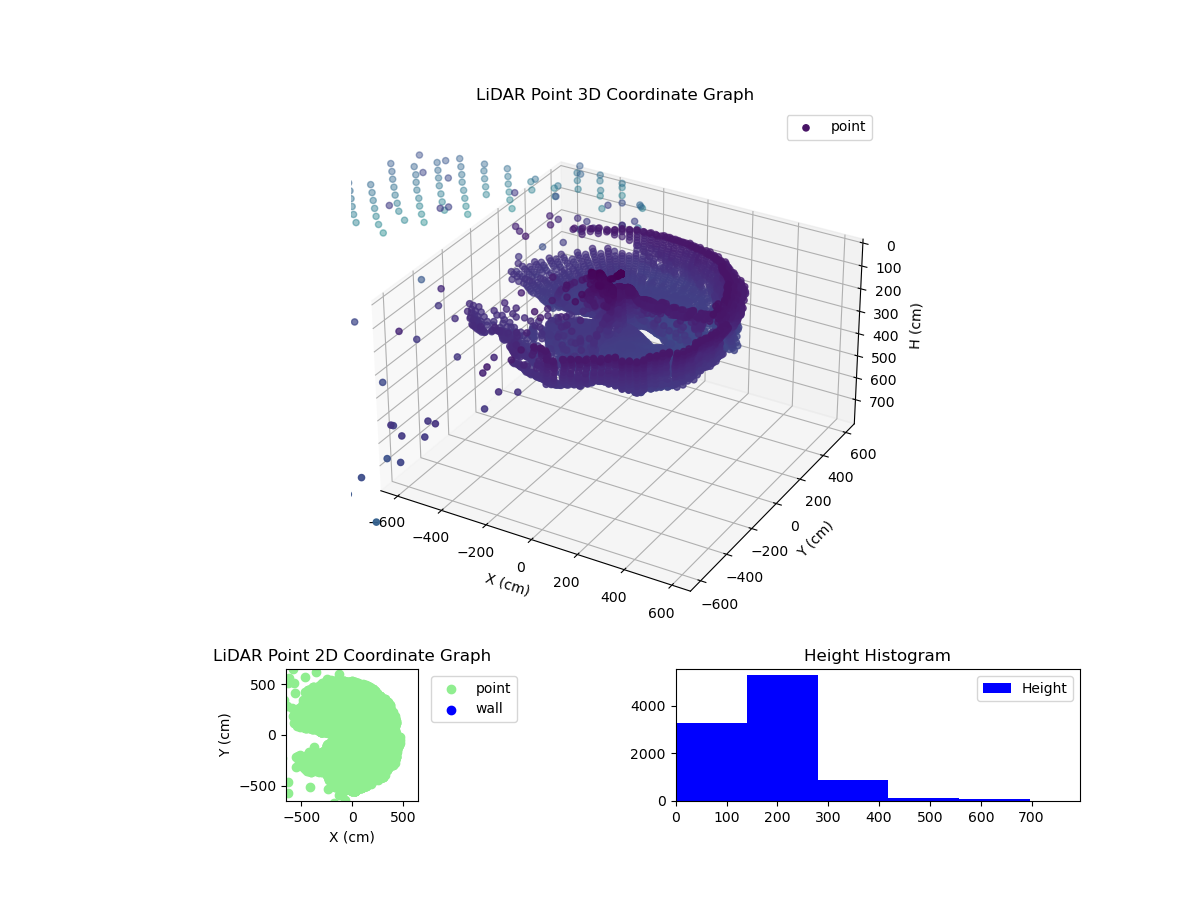 3D Plot