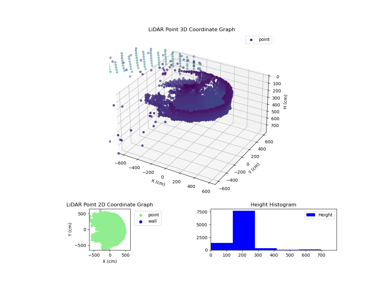 3D Plot