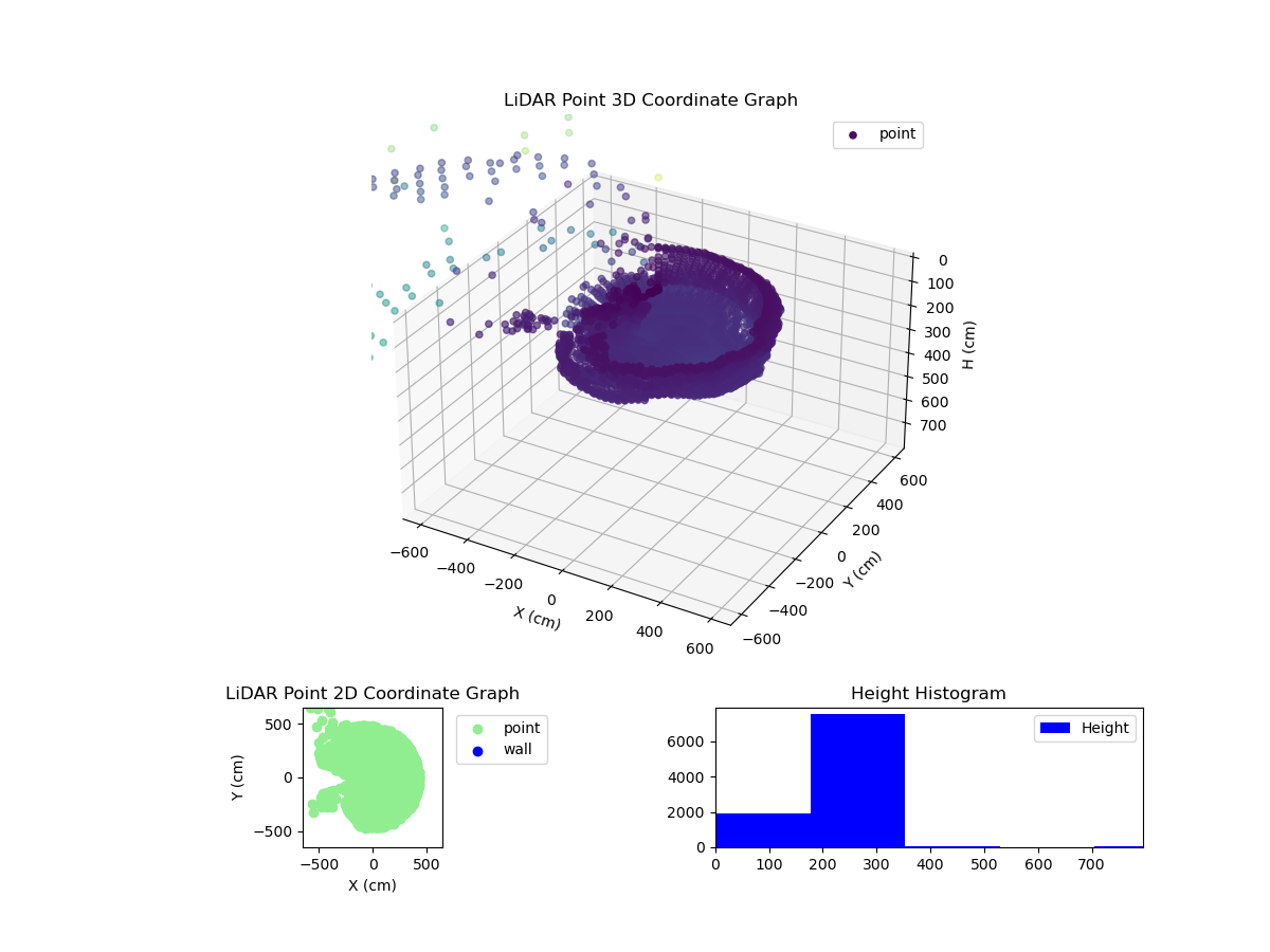 3D Plot