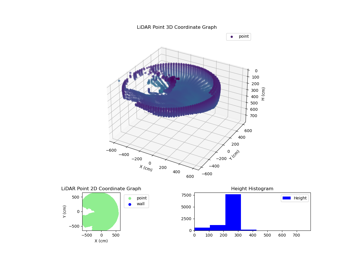 3D Plot