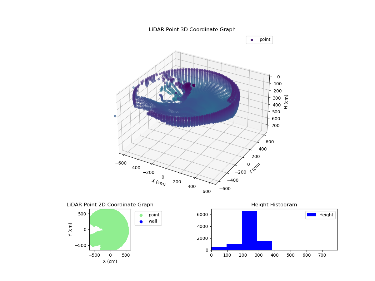 3D Plot