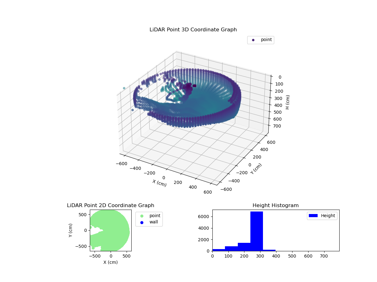 3D Plot