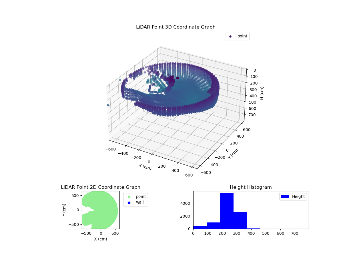 3D Plot