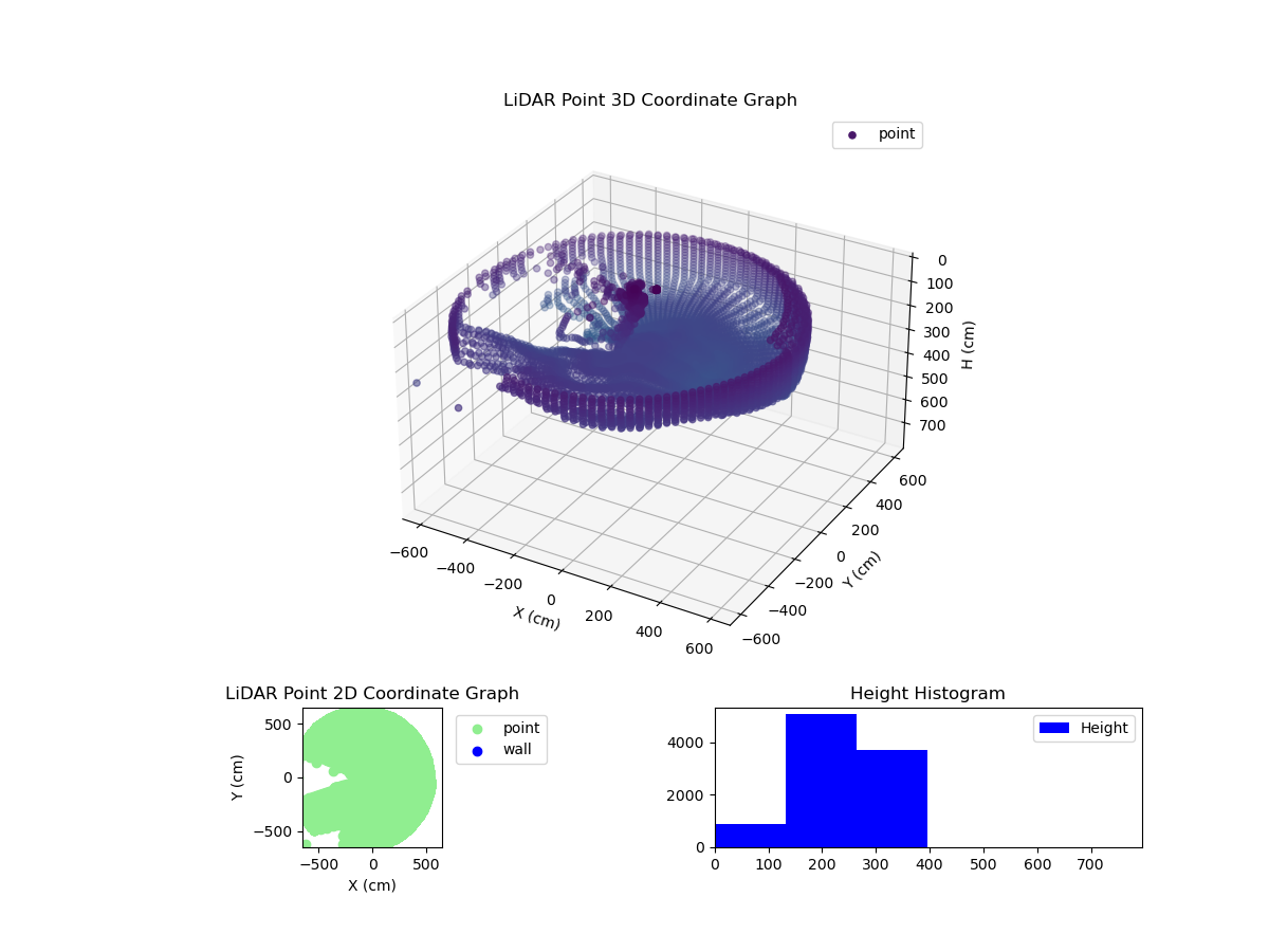 3D Plot