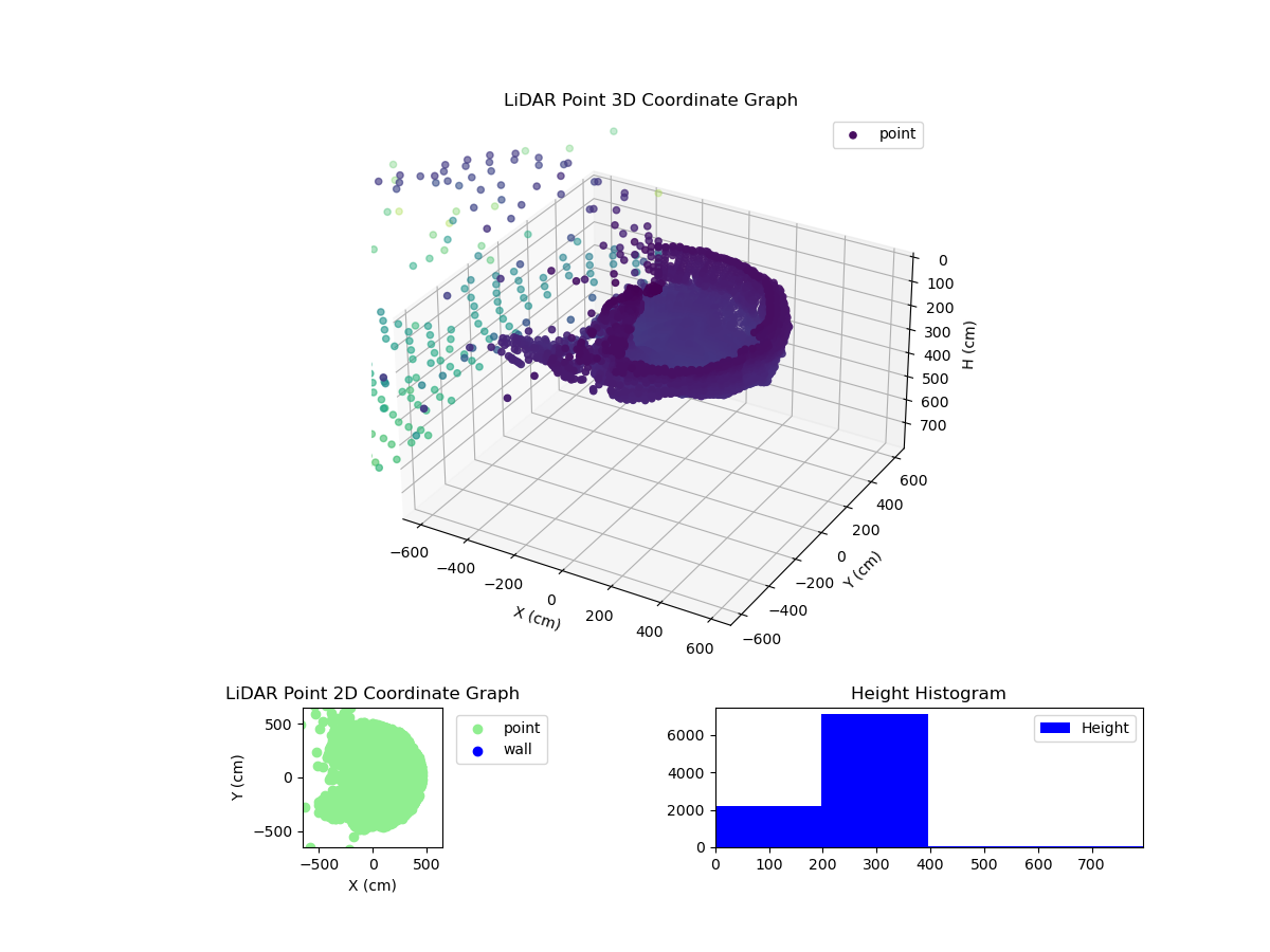 3D Plot