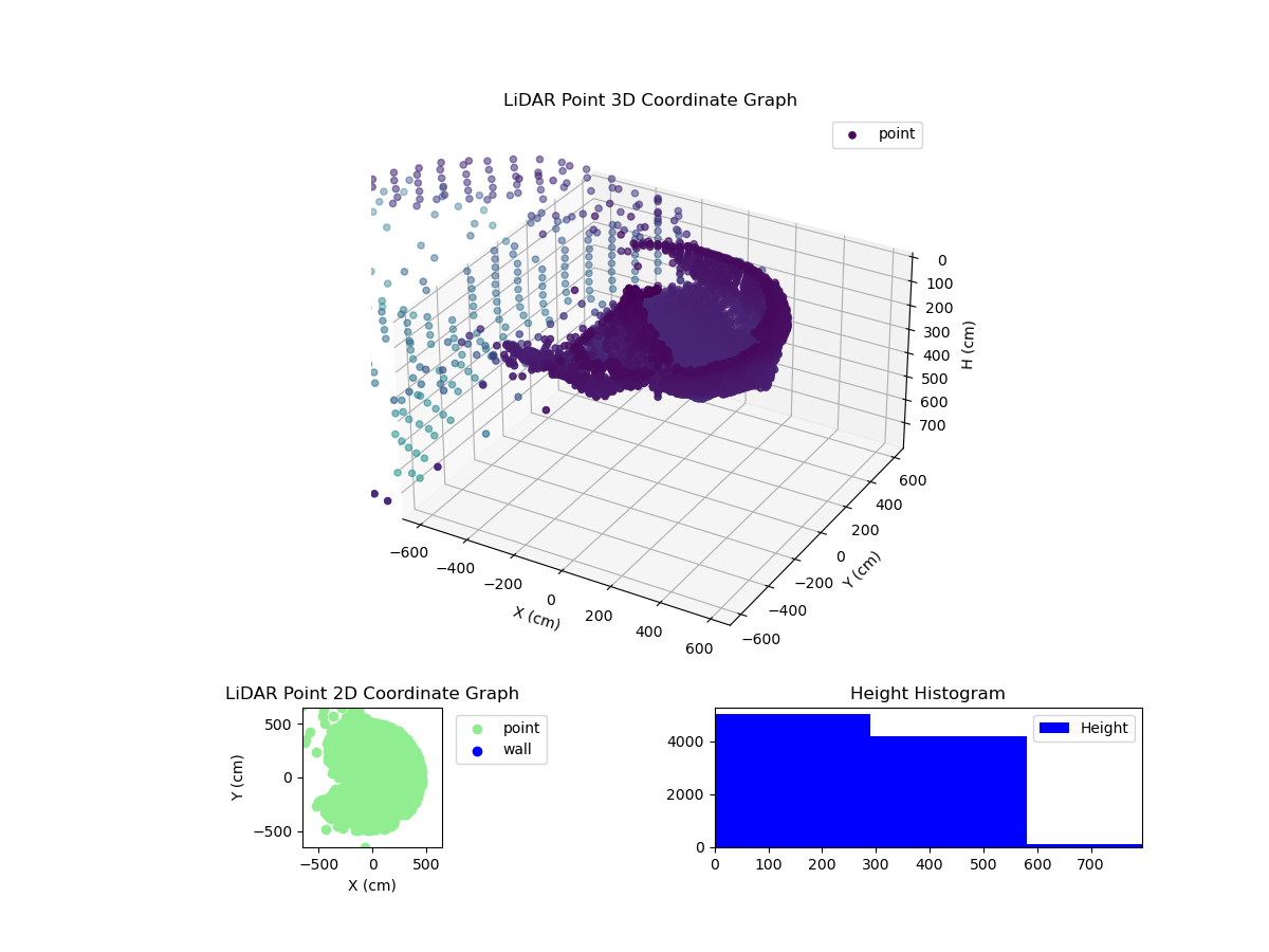 3D Plot