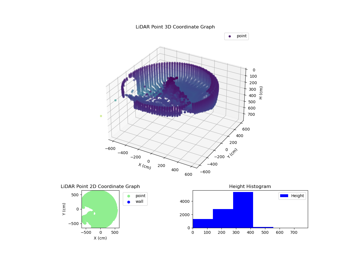 3D Plot