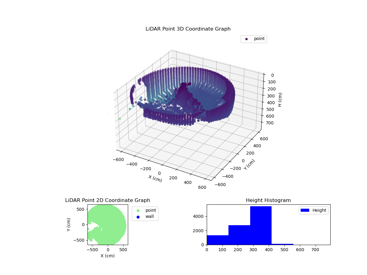 3D Plot