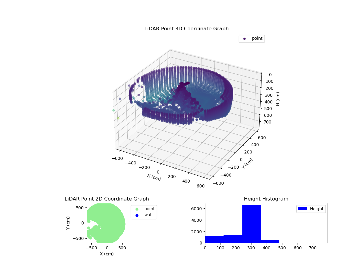 3D Plot