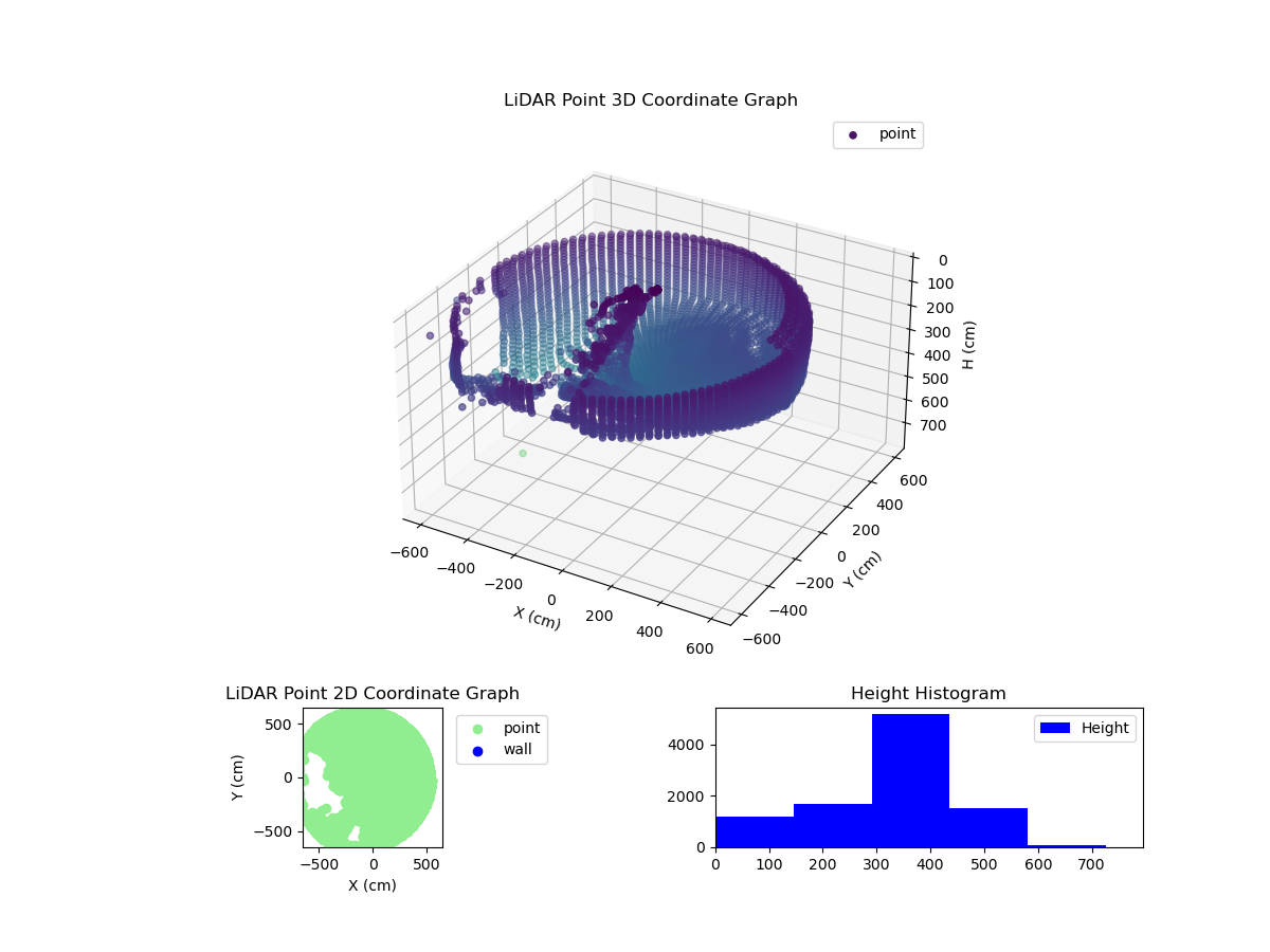 3D Plot