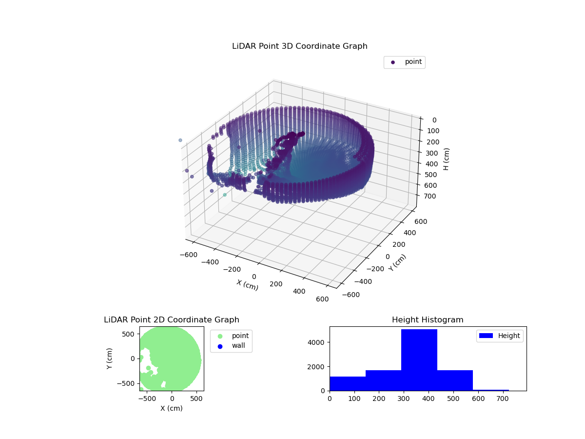 3D Plot