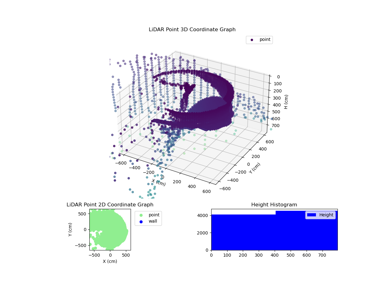 3D Plot