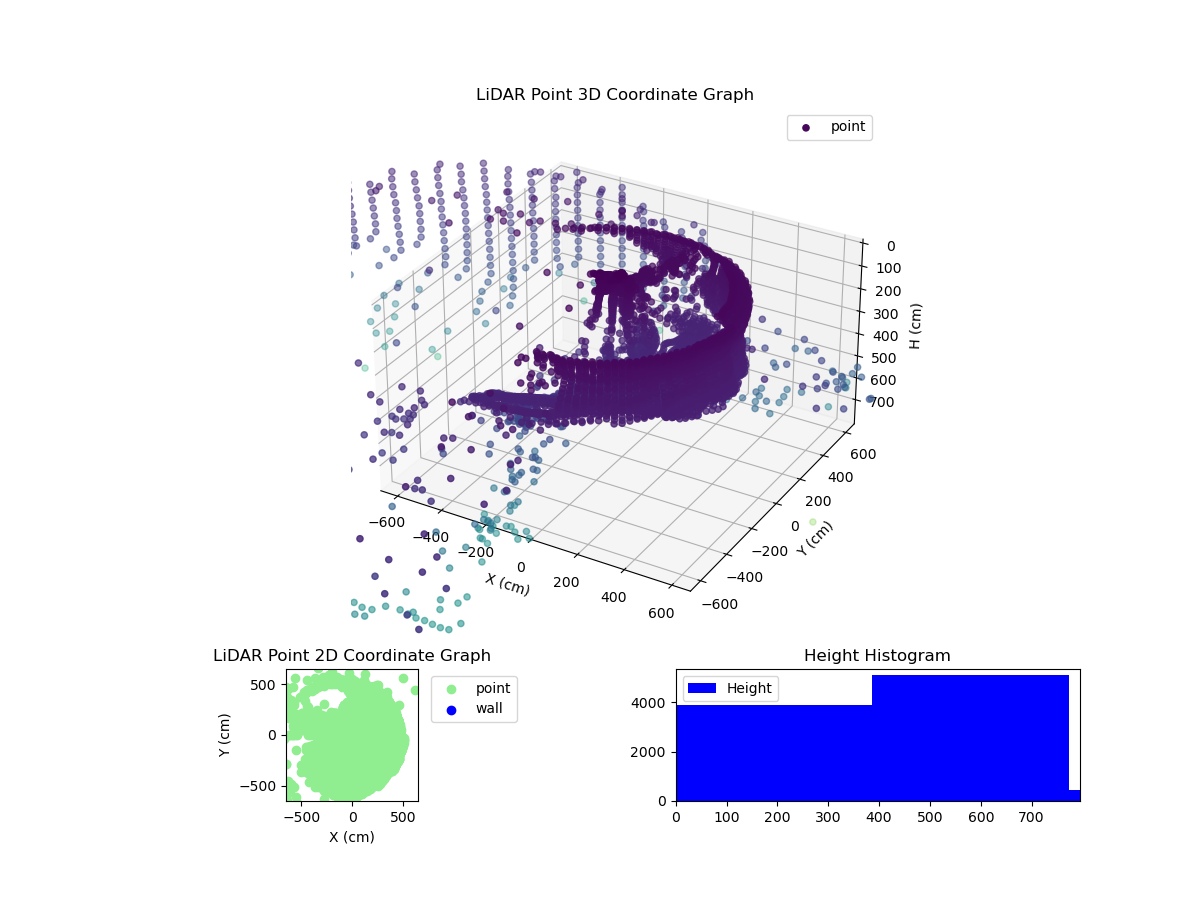 3D Plot