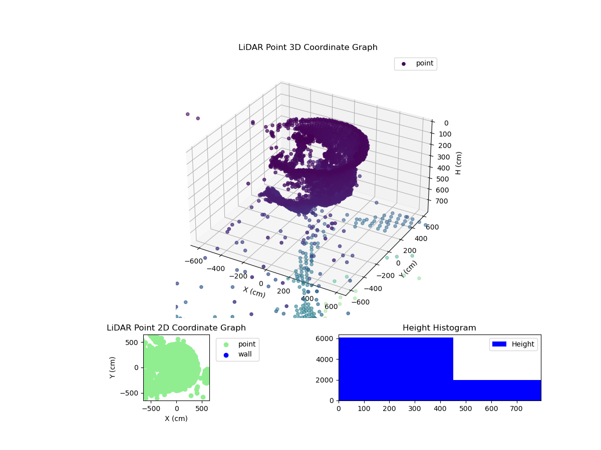 3D Plot