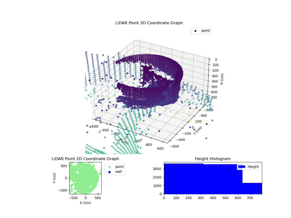 3D Plot
