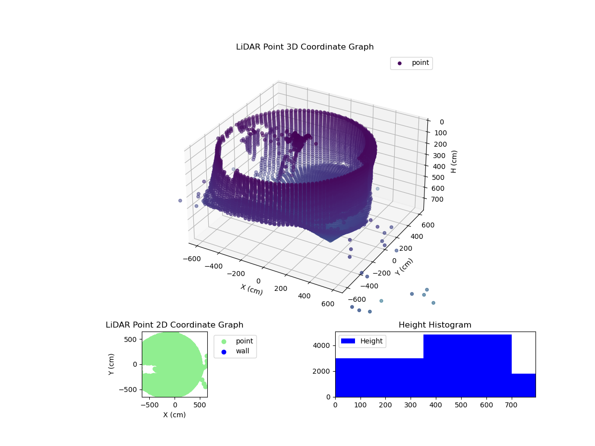 3D Plot